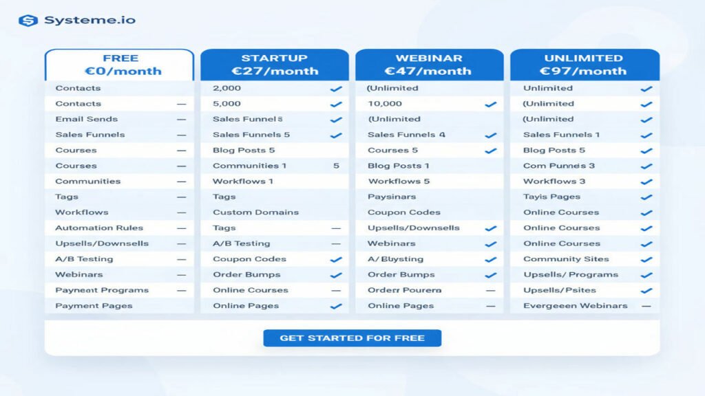 A professional pricing comparison chart for Systeme.io showing the Free, Startup, Webinar, and Unlimited plans with their respective prices and feature lists, using a clean blue and white design with checkmarks for included features A professional pricing comparison chart for Systeme.io showing the Free, Startup, Webinar, and Unlimited plans with their respective prices and feature lists, using a clean blue and white design with checkmarks for included features